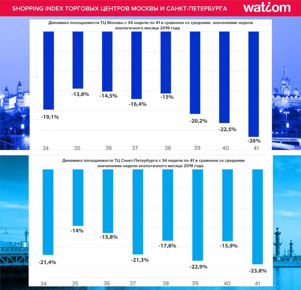 Экономика екатеринбурга. Shopping Index. Shopping Index динамика. Shopping Index 2023. Shopping Index 2014.